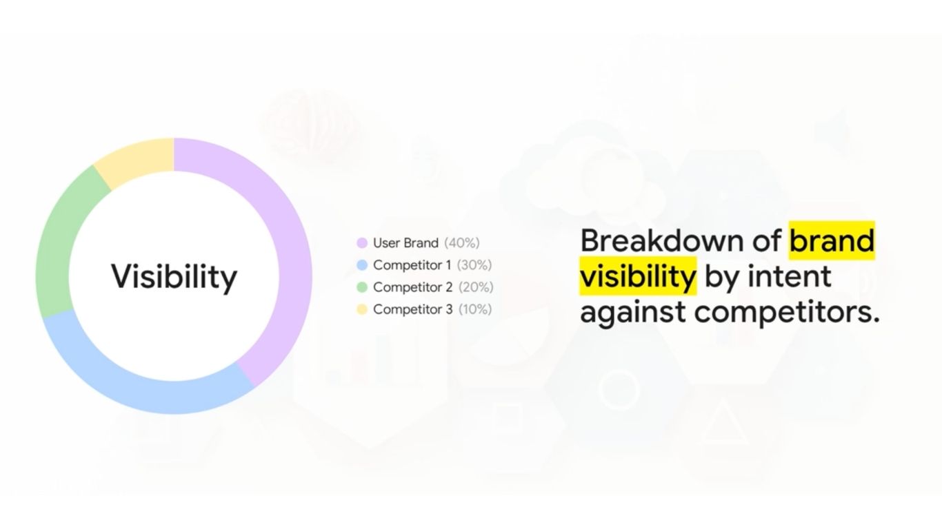 dashboard-components